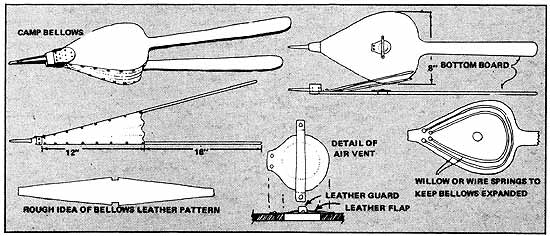 A simple diagram on how Rowlands made his camp bellows.